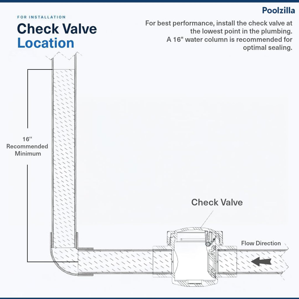 Poolzilla 2’’ Check Valve, Slip 1-Way Water Valve for Pool and Spa Fittings