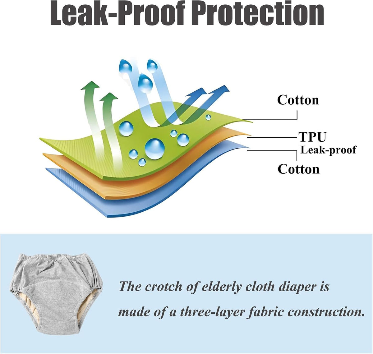 Leak-Proof Incontinence Underwear with Absorbent Inserts (Grey, Large)