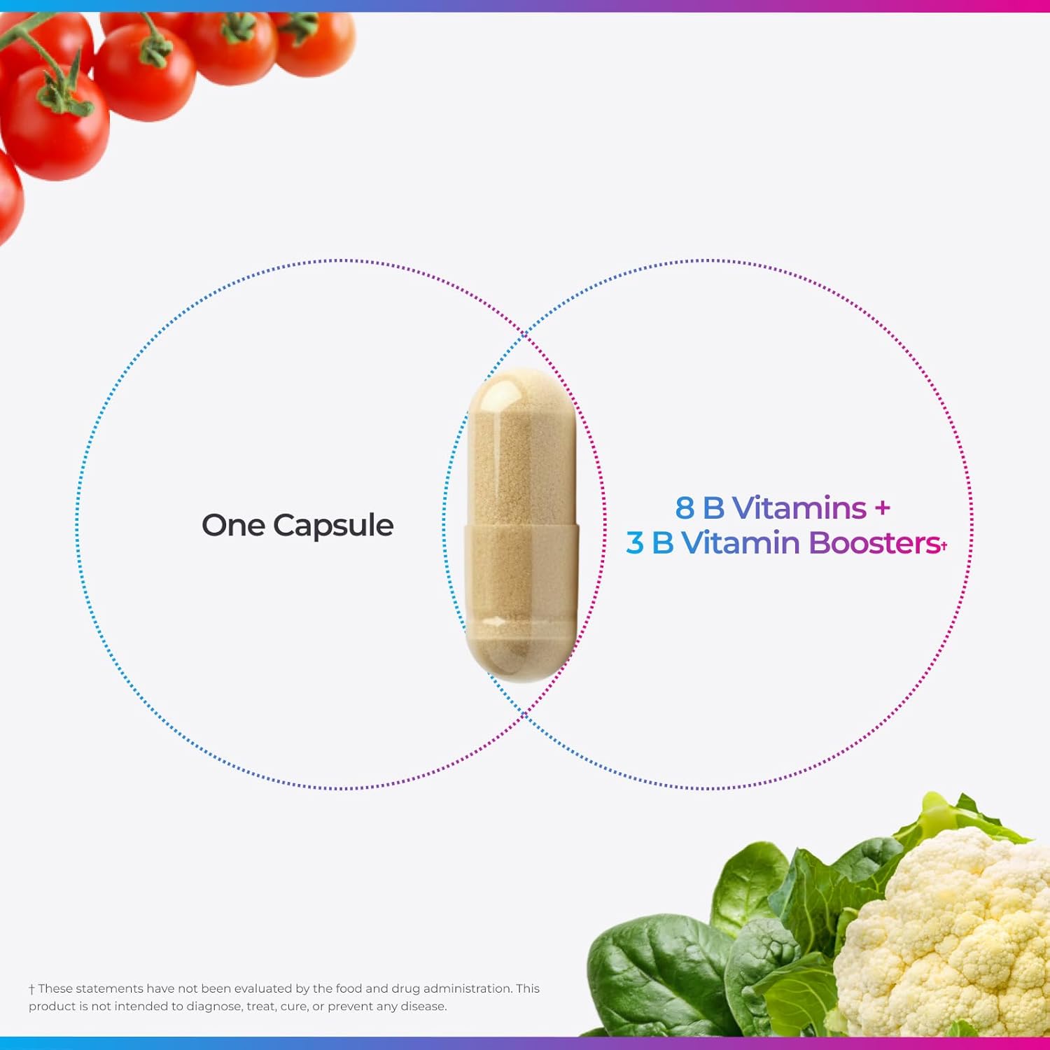 Vitamin B Complex Capsules for Men and Women, Methylated B12 & Folate, 11 Active Forms Including B1 B2 B3 B5 B6 &