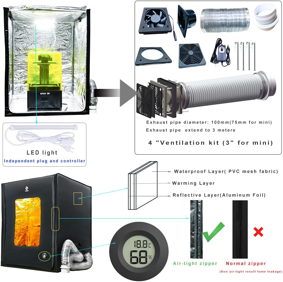 3D Printer Enclosure with Ventilation Kit & LED Lighting– Thermal Insulation Cover & Fume Extraction Tent for