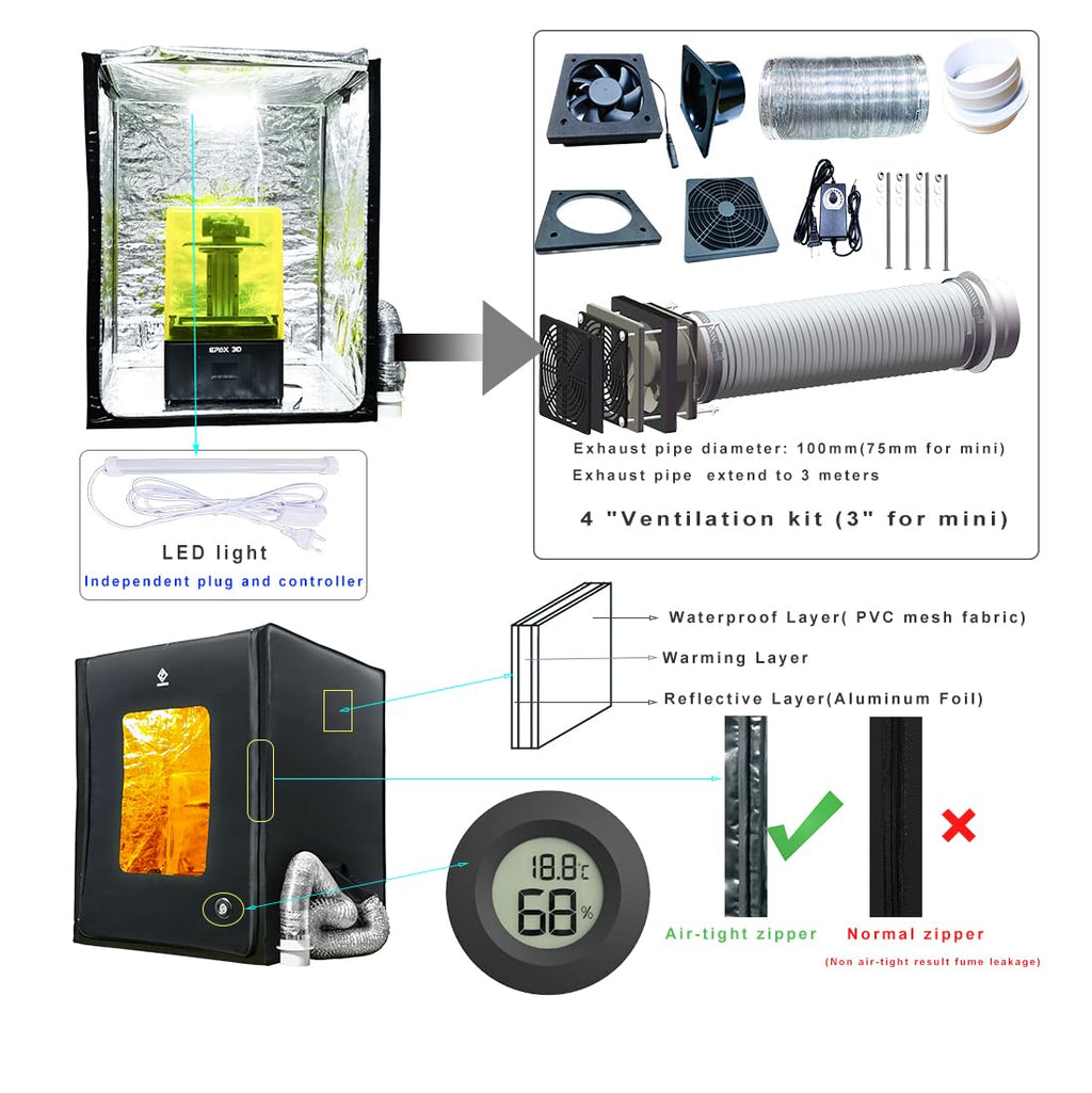 3D Printer Enclosure with Ventilation Kit & LED Lighting– Thermal Insulation Cover & Fume Extraction Tent for