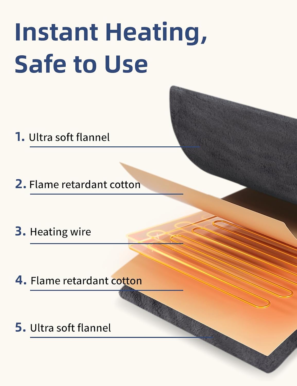 Heating Pad for Back & Shoulders. 6 Heat Levels & 4 Timers for Relief