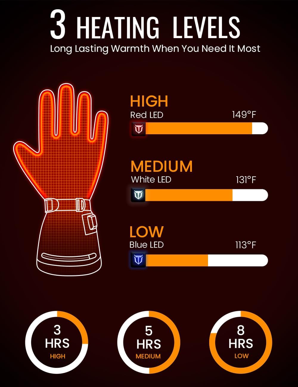 Heated Gloves for Men & Women, Hunting Waterproof Rechargeable Gloves with 2 Battery Packs, 3 Heat Settings, 3M