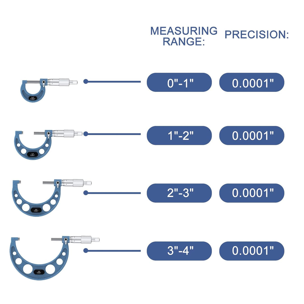 HDLNKAK Outside Micrometer 0-4", 0.0001" Graduation Micrometer Set