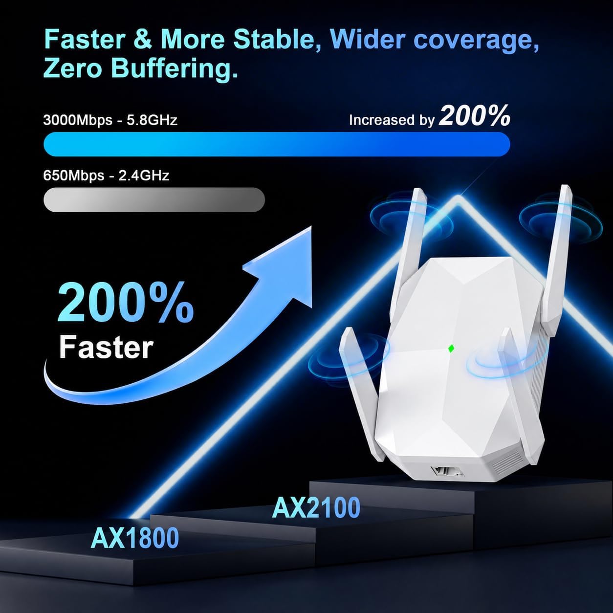 WiFi Extender, 2026 30X WiFi 6 Booster AX3000 | (5.8/2.4GHz) 25639 sq.ft Long Range and 150+ Devices, WiFi Extender