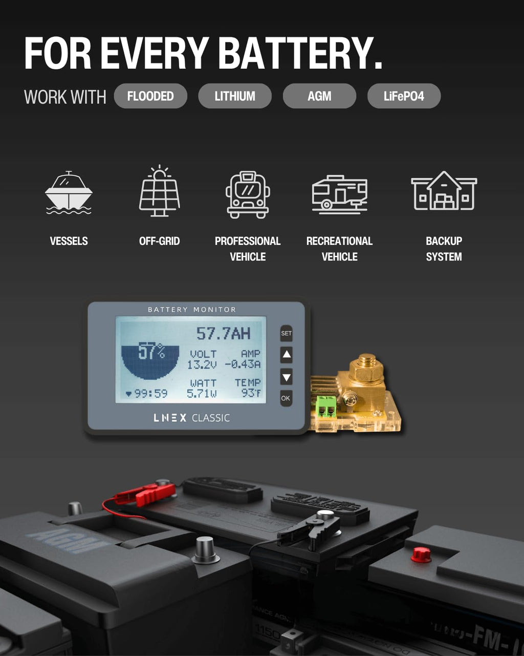 500A Battery Monitor with Shunt, 3" Backlight Screen RV Monitor with Programmable Alarm for 8-120V Lifepo4, Lithium