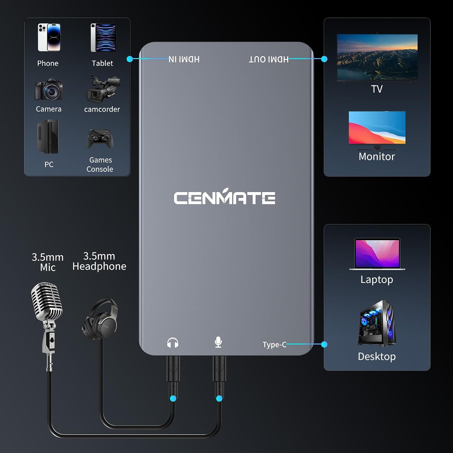 Aluminum HDMI Capture Card, USB 3.0 1080P 60FPS Audio Video Capture Card for Streaming/Gaming/Video Conference