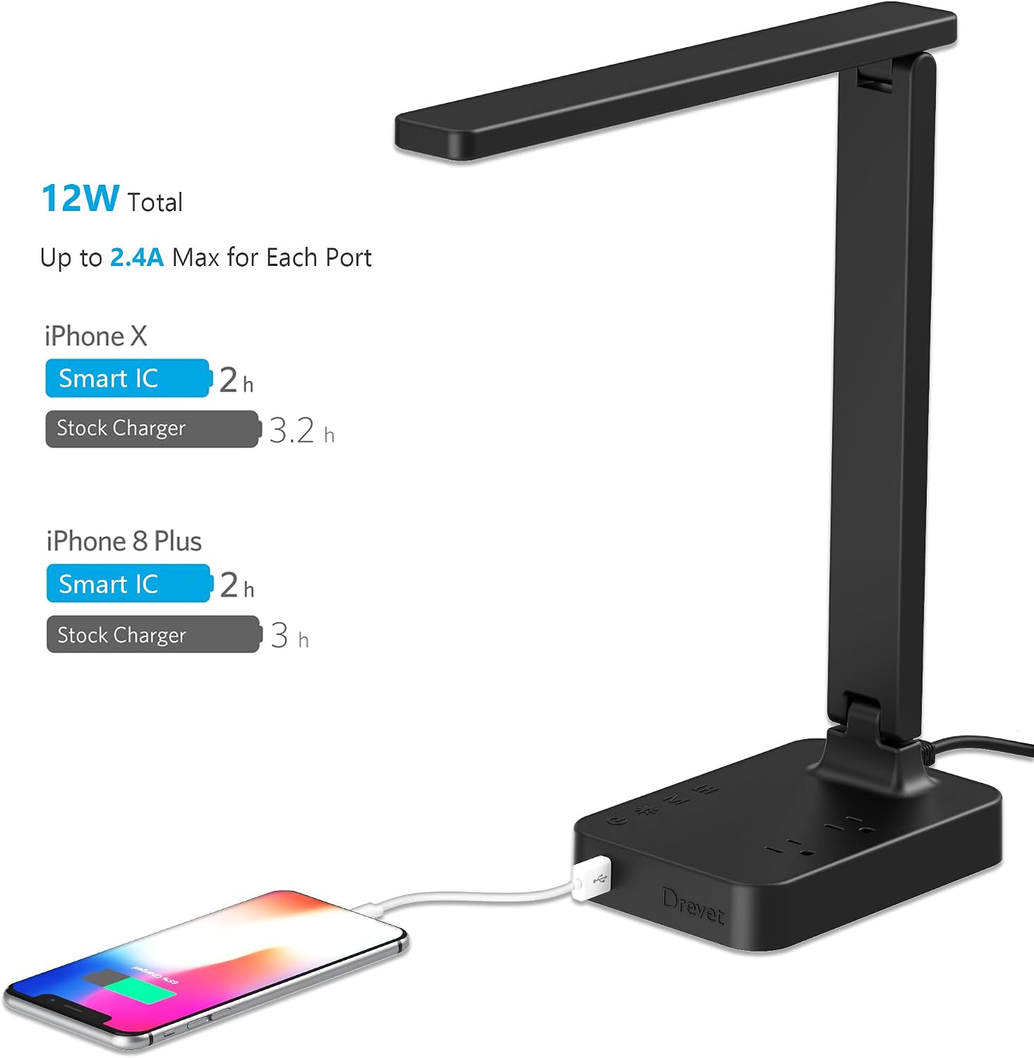 LED Desk Lamp for College Dorm Room, Desk Light with 1 USB Charging Port 2 AC Power Outlet, 3 Lighting Modes, 3 Level
