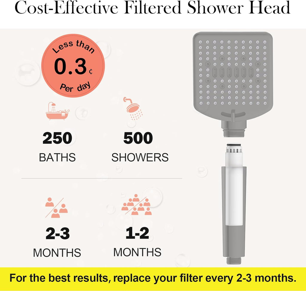 Filtered Shower Head with Handheld Matte Black - High Pressure 6 Modes, 120 Anti-clog Nozzles, Detachable Showerhead