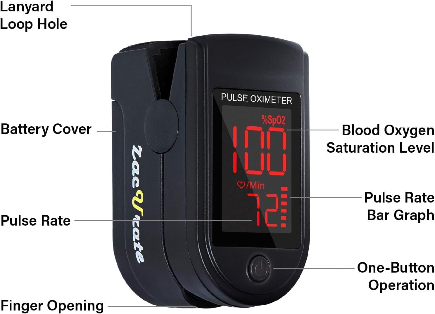 500 Series Fingertip Pulse Oximeter Blood Oxygen Saturation Monitor with Silicon Cover, Batteries and Lanyard, Royal