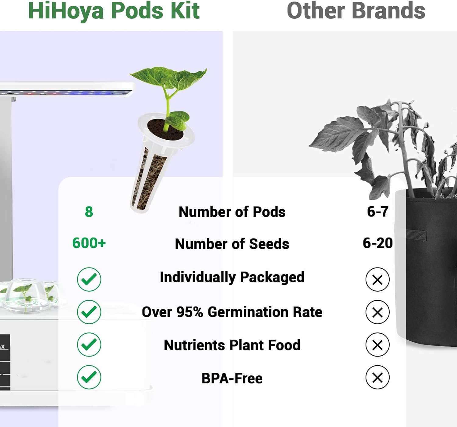 Salad Seed Pods, Grow Anything Kit for All Hydroponics Growing Systems, 8 Pods with 600+ Seeds of Red Cherry Tomato
