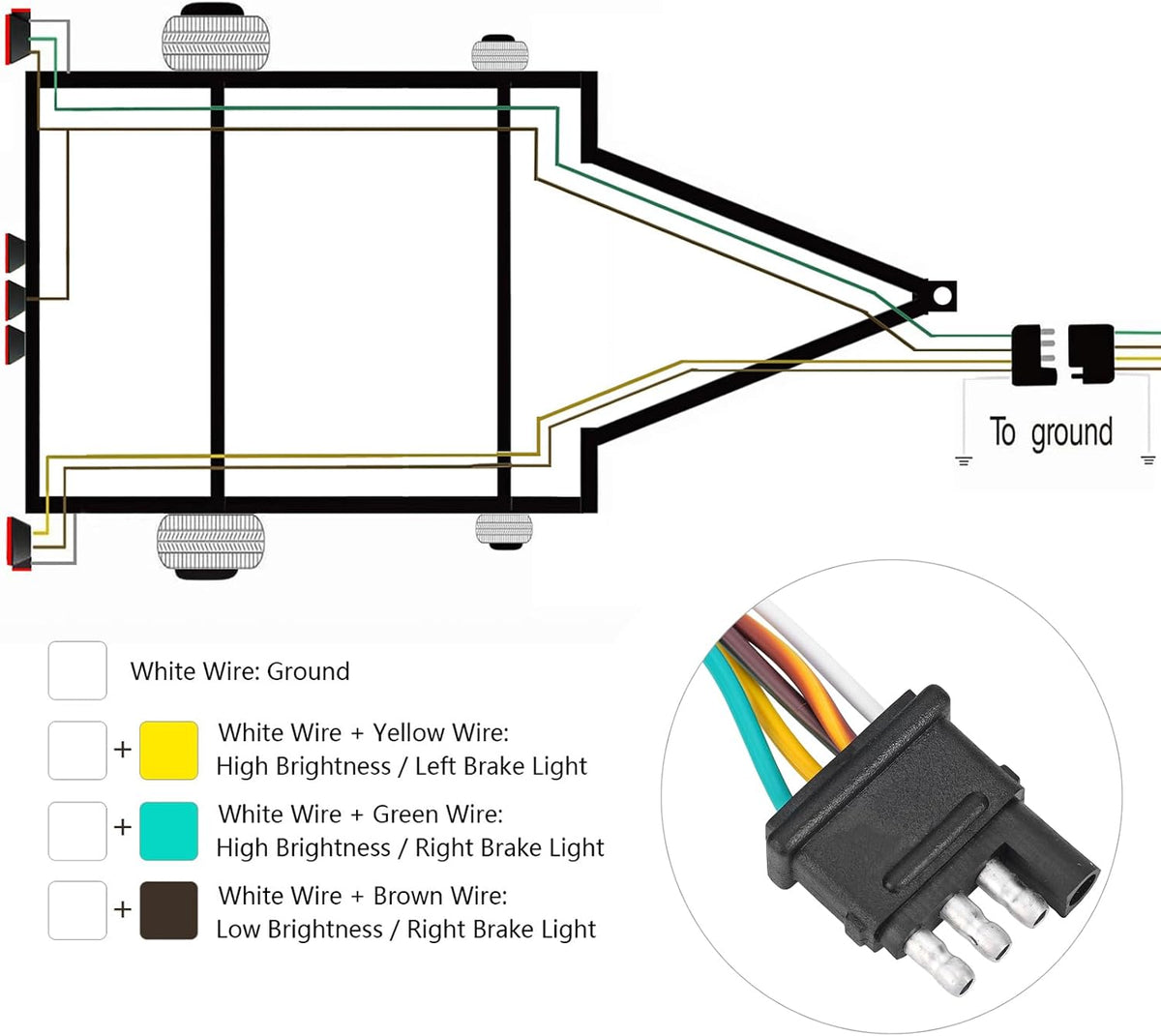 35FT 18 Gauge 4-Way Trailer Wire, Wishbone Wiring Harness Kit