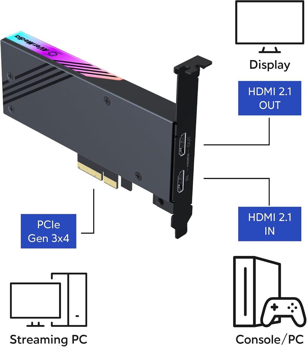 HDMI 2.1 Internal PCIe Capture Card for Streaming and Recording 4K60 with Ultra-Low Latency on PS5, PS4 Pro, Xbox