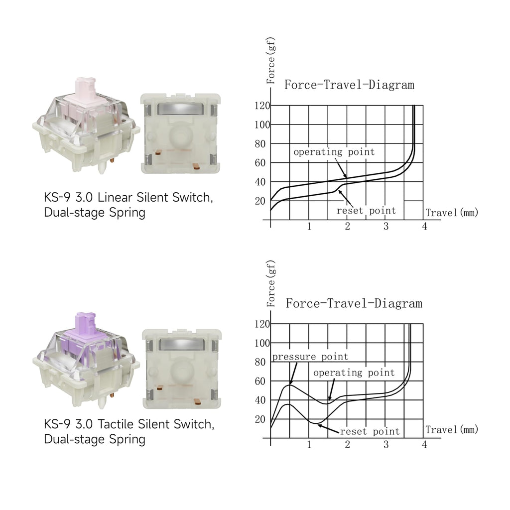GATERON KS-9 3.0 Silent Keyboard Switches(110, Purple(Tactile Silent))