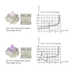 GATERON KS-9 3.0 Silent Keyboard Switches(110, Purple(Tactile Silent))
