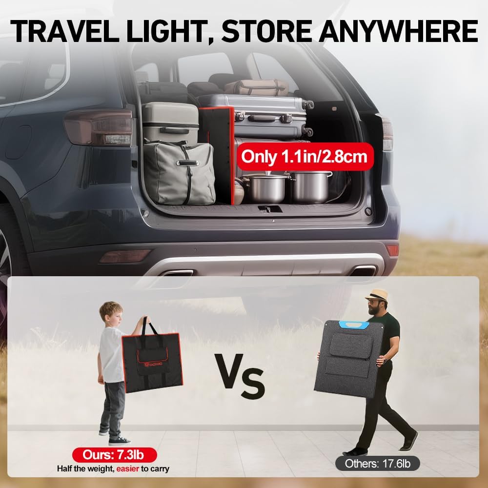 150W Portable Foldable Solar Panel Kit with Charge Controller | Folds to 21 x 20 in and weighs 7.3 lb; USB ports; for