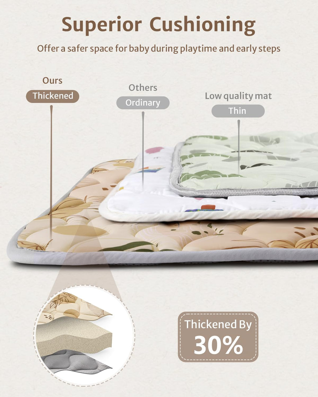 Baby Play Mat, 47x47 Infant Play Mat for Playpen, Thicken Foam Cushioned Baby Mat for Floor, Non-Slip Kids Play Mat