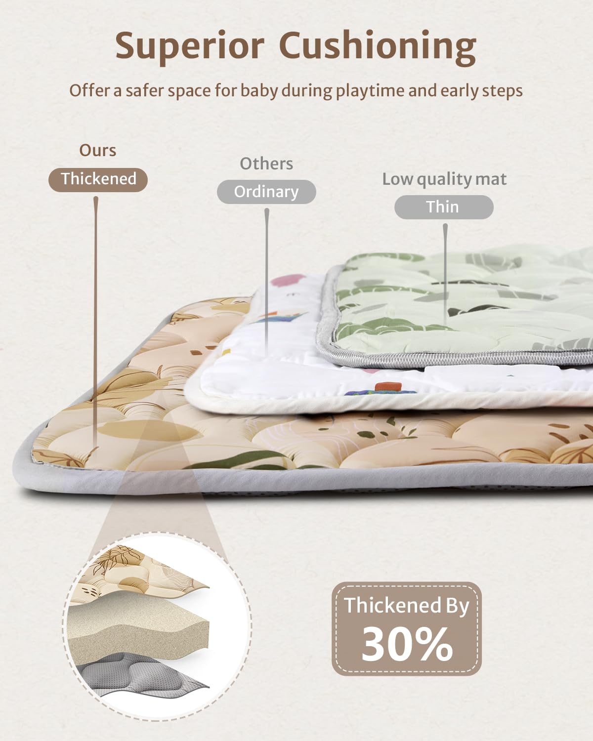 Baby Play Mat, 47x47 Infant Play Mat for Playpen, Thicken Foam Cushioned Baby Mat for Floor, Non-Slip Kids Play Mat