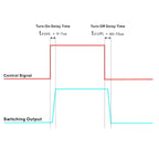 Wired DC-DC 10Amp Isolated Solid State Relay Module, SSR in 3-32VDC Out 5-30VDC, for Raspberry-Pi Arduino ESP32 PLC MCU DSP