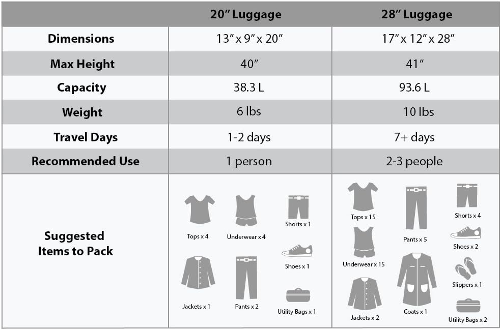 Melbourne Hardside 2 Piece Expandable Spinner Wheel Luggage Set, (20"/28"), Champagne