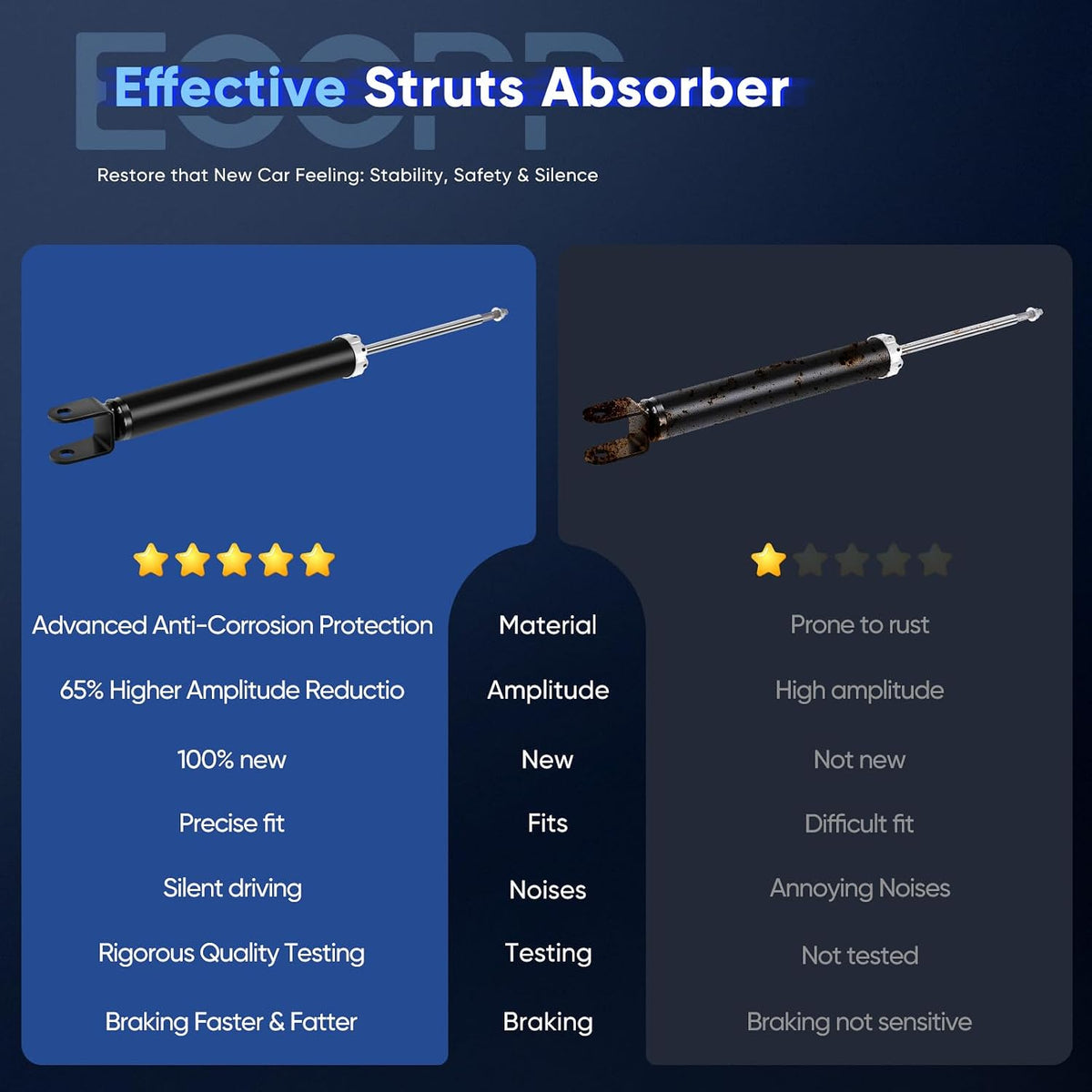 Rear Shocks Absorbers, ECCPP Gas Shocks for Hyundai Azera 2012-2017