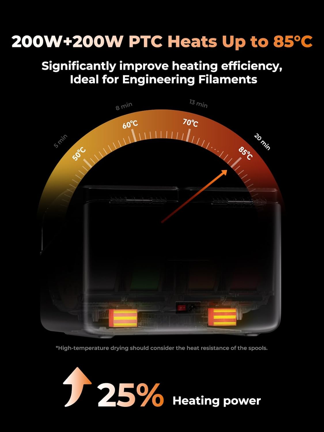 Filament Dryer Box 4 Spools, Space Pi X4 Filament Storage Box, 200W PTC Heats Up to 85°C, Dual Heating Chambers, Fast