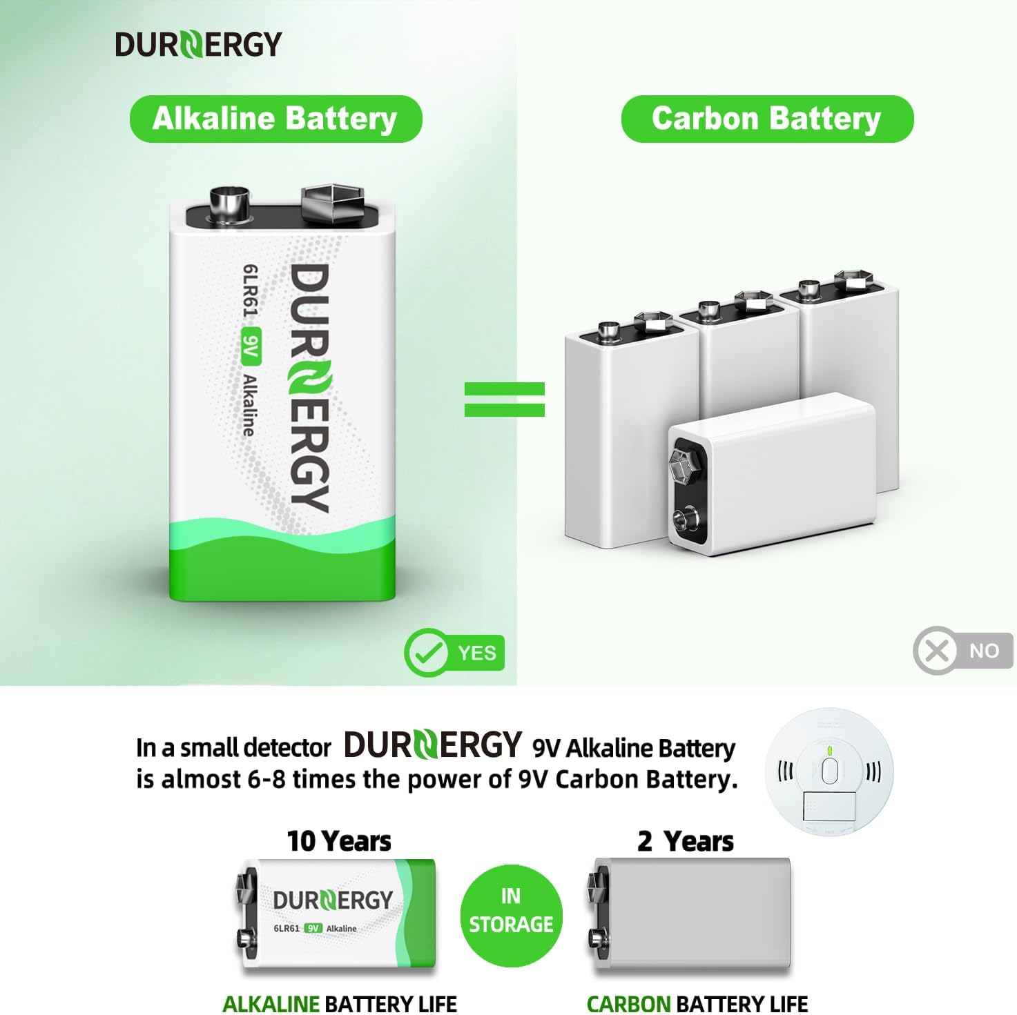 9V Batteries 12 Pack, 10-Year Shelf Life, 9v Battery for Smoke Detector, 9 Volt Power Supply for Guitar Pedals