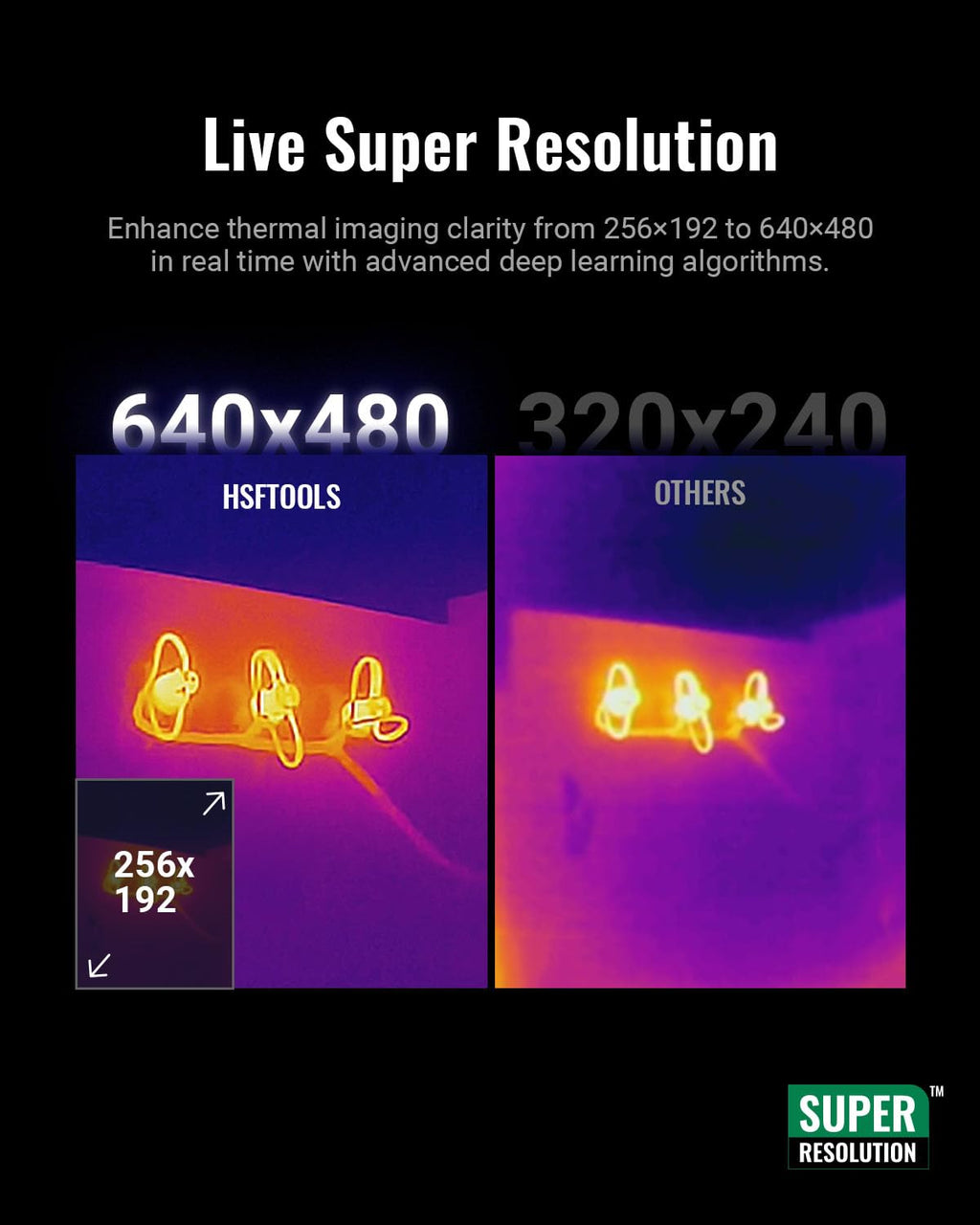 HSFTOOLS F2VW Thermal Camera with 2MP Visual Cam, 640x480 Super Resolution