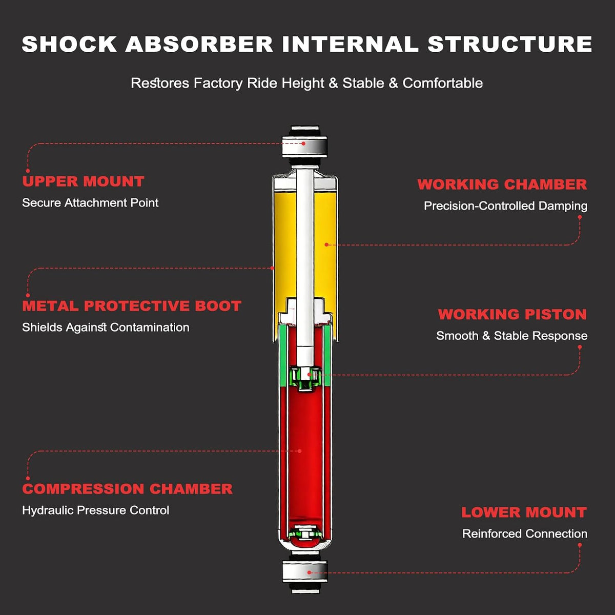 SCITOO 2pcs Rear Shock Absorbers Replace for Explorer