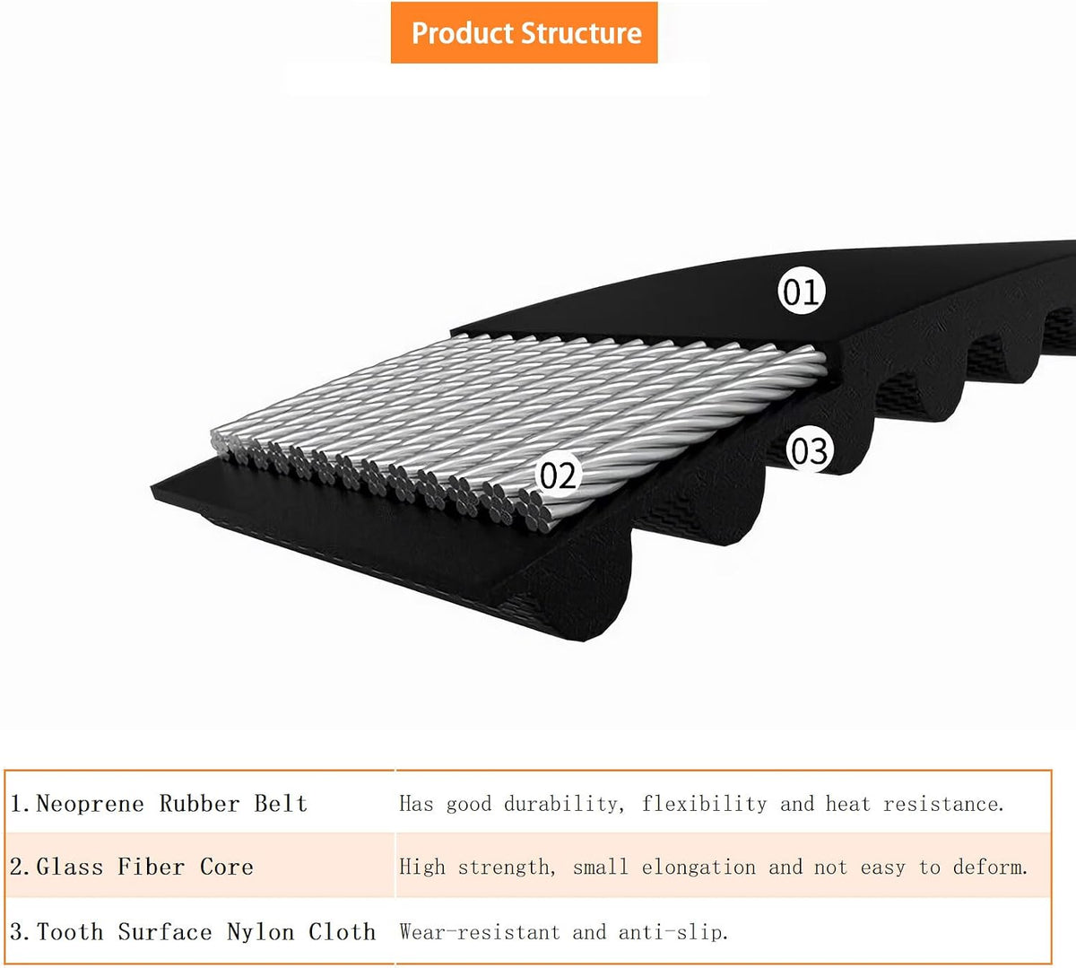 Generic 600-HTD5M-15 Timing Belt, 600mm Length, 5mm Pitch, 15mm Width, Synchronous Belt, HTD5M Endless Rubber Geared-Belt, Accessory Replacement Belt, 2pcs