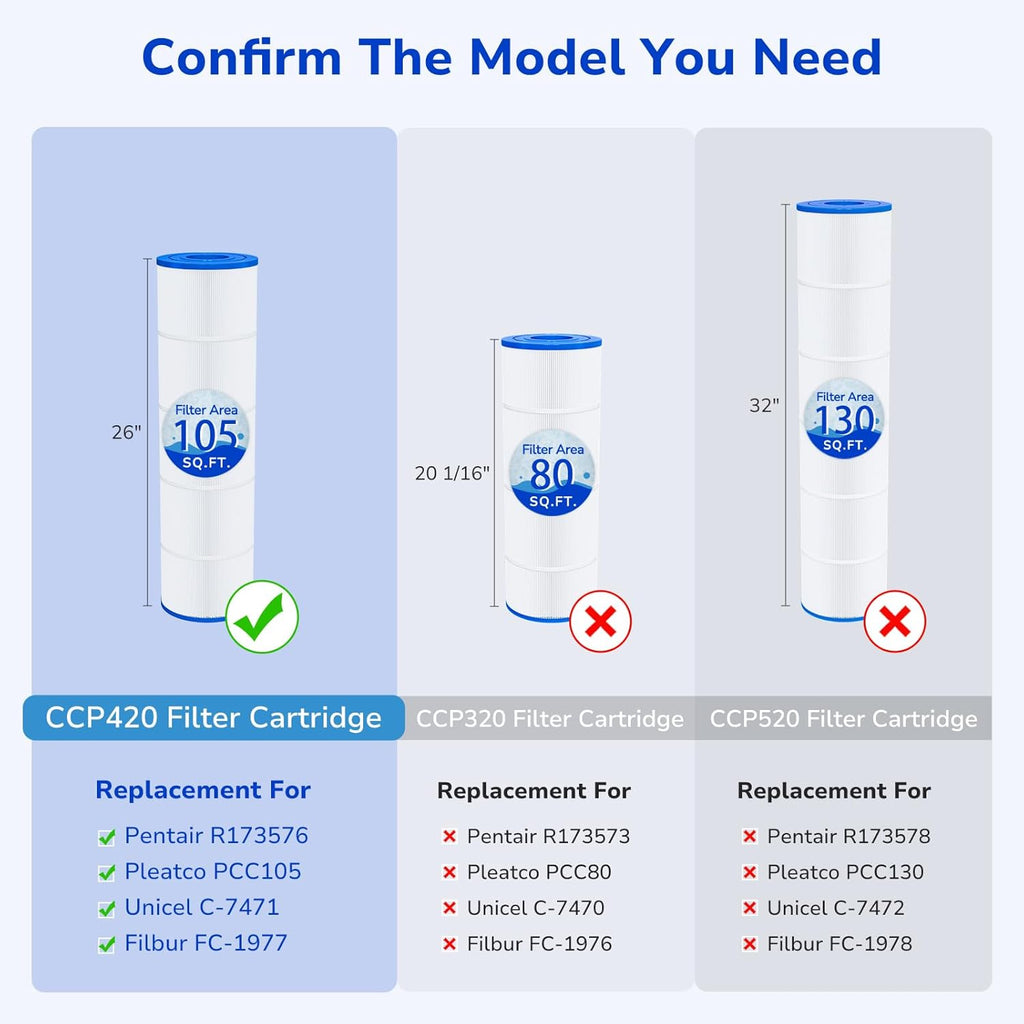 CCP420 Pool Filter Cartridges Compatible with Pentair Clean & Clear Plus 420, Replacement for Pentair R173576