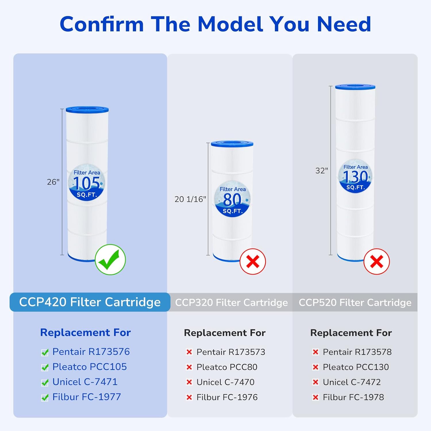 CCP420 Pool Filter Cartridges Compatible with Pentair Clean & Clear Plus 420, Replacement for Pentair R173576