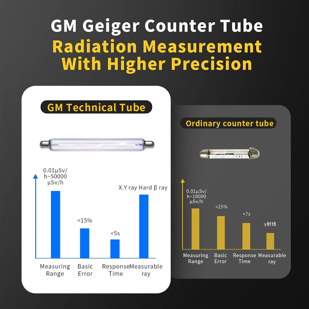 Geiger Counter, Nuclear Radiation Detector and Dosimeter with Real-Time LCD, Gamma Beta X-Ray Survey Meter for