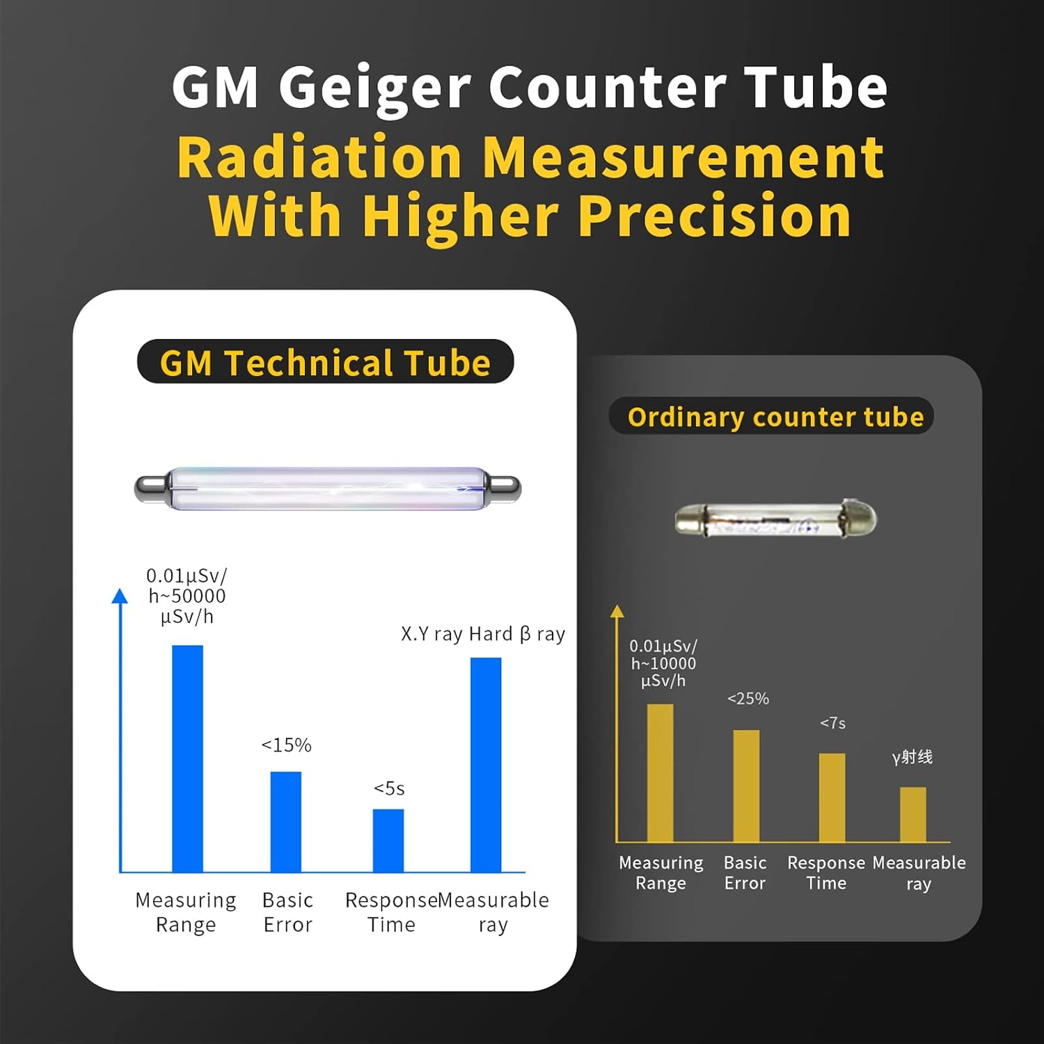 Geiger Counter, Nuclear Radiation Detector and Dosimeter with Real-Time LCD, Gamma Beta X-Ray Survey Meter for