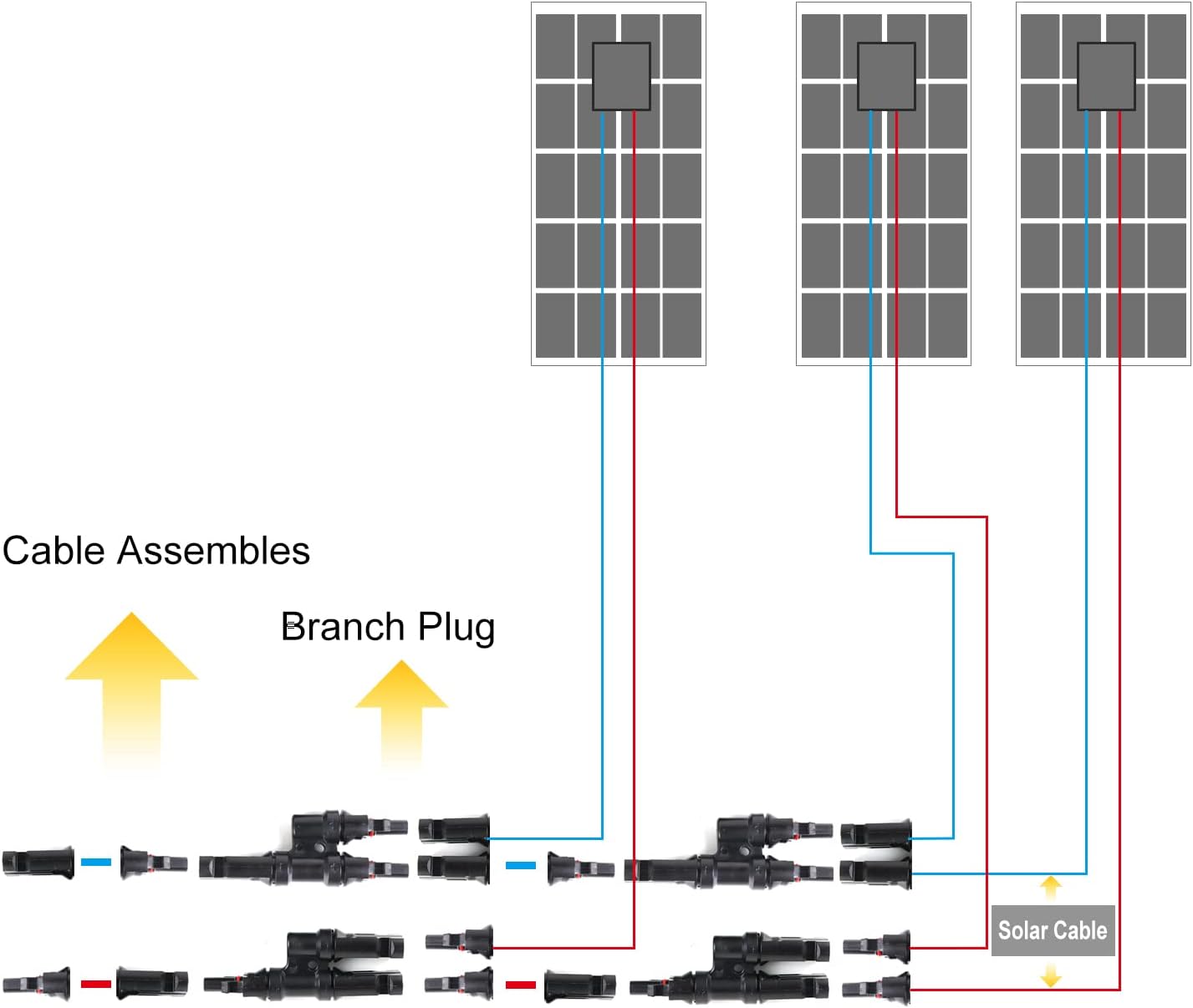 Solar Branch Connectors 2 to 1 Y Connector FMM+MFF, 2 Pairs | Solar Panel Parallel Connection Kit, Cable Wire Adapter