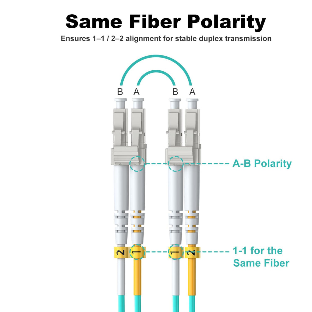 Multimode OM4 LC to LC Fiber Cable Duplex,10m/33ft, 5Pack
