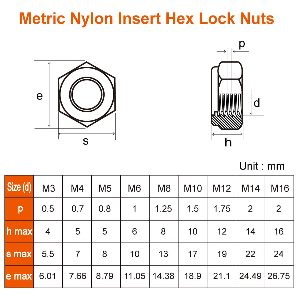 M12 Nylon Insert Hex Lock Nuts Locknuts, Stainless Steel 18-8 (304), Bright Finish, 10 PCS