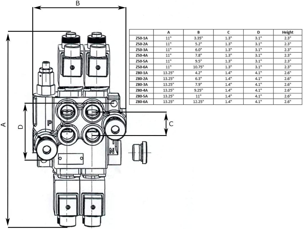 Hydraulic Monoblock Solenoid Directional Control Valve, 1 Spool, 13 GPM, 12V DC