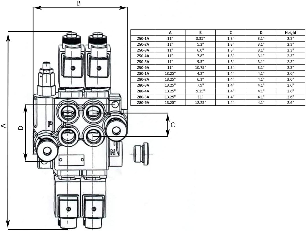 Hydraulic Monoblock Solenoid Directional Control Valve, 1 Spool, 13 GPM, 12V DC