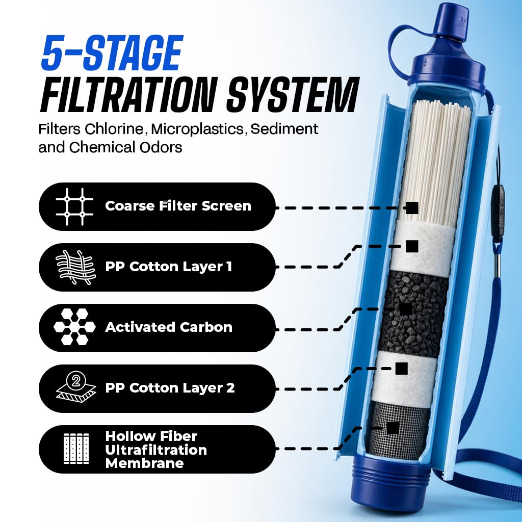 Portable Water Filter Straw, 2 Water Straws to Purify Water When Camping, Hiking, Emergency & Disaster – 0.1 Micron