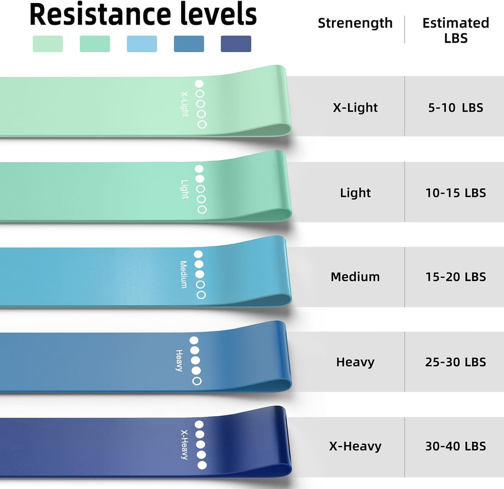 Resistance Bands for Working Out, 5-Pack Elastic Loop Exercise Bands for Strength Training Stretching, Home Gym