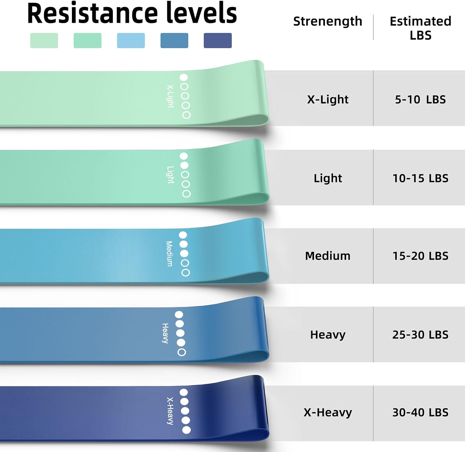 Resistance Bands for Working Out, 5-Pack Elastic Loop Exercise Bands for Strength Training Stretching, Home Gym