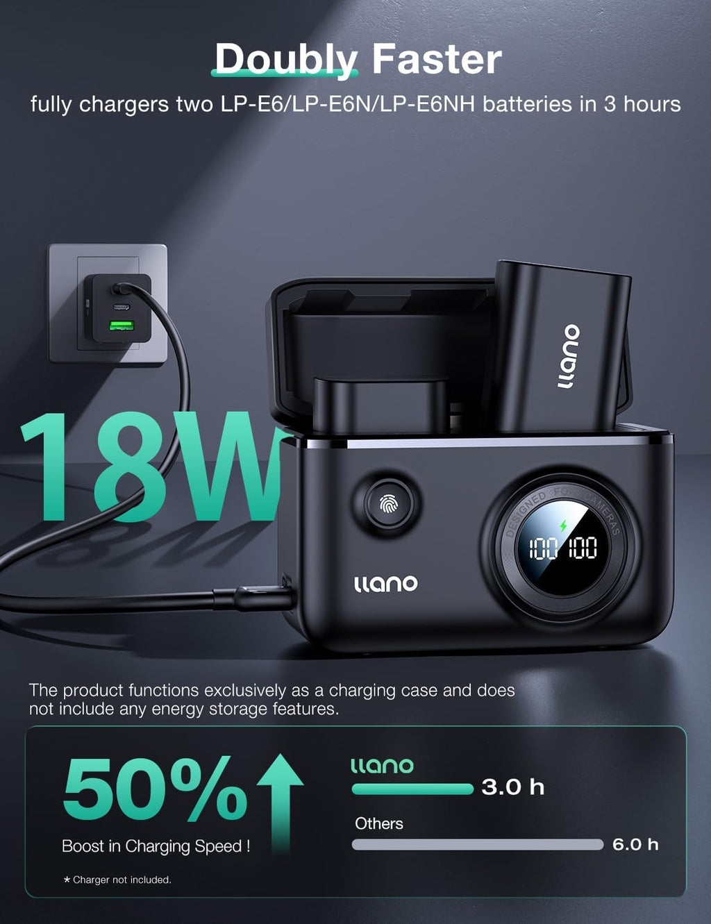 LP-E6NH LP-E6P Camera Battery 18W Fast Dual USB C Charger, Compatible with Canon EOS R5, R6 Mark II, R6 Mark III,5D