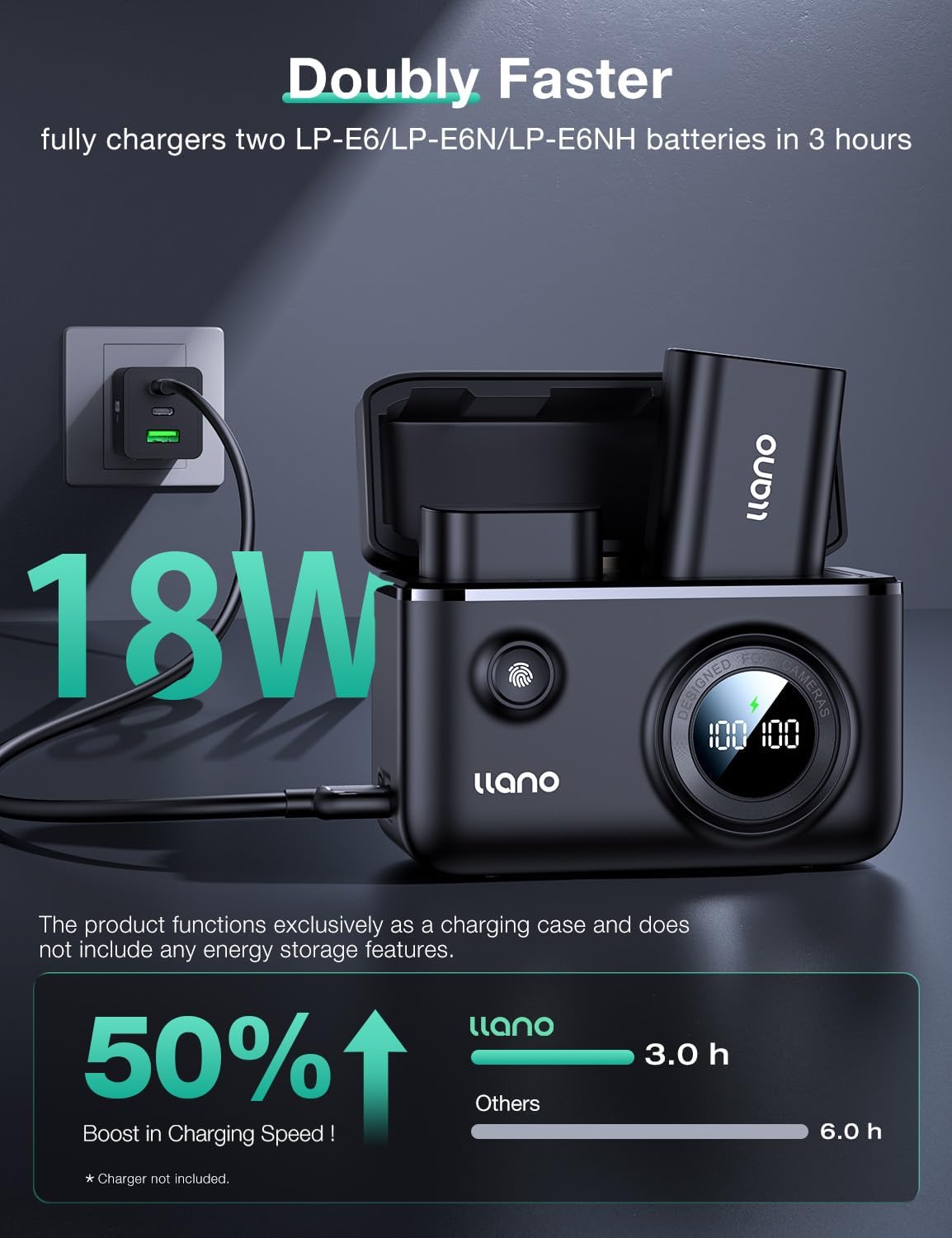 LP-E6NH LP-E6P Camera Battery 18W Fast Dual USB C Charger, Compatible with Canon EOS R5, R6 Mark II, R6 Mark III,5D