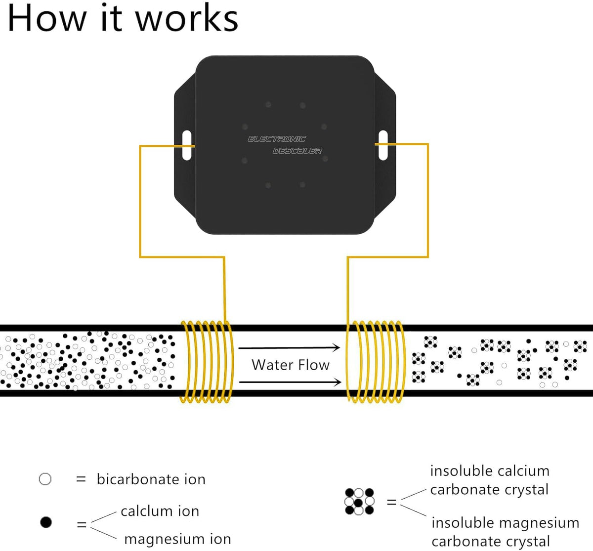 Electronic Water Descaler System, Salt-Free Whole House Water Conditioner