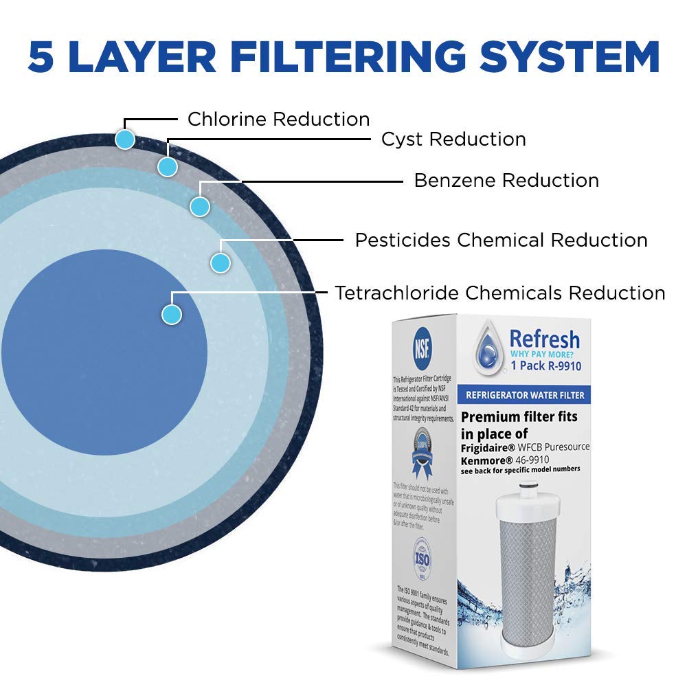 Refresh Refrigerator Water Filter Replacement for Frigidaire WF1CB, 1-Pack