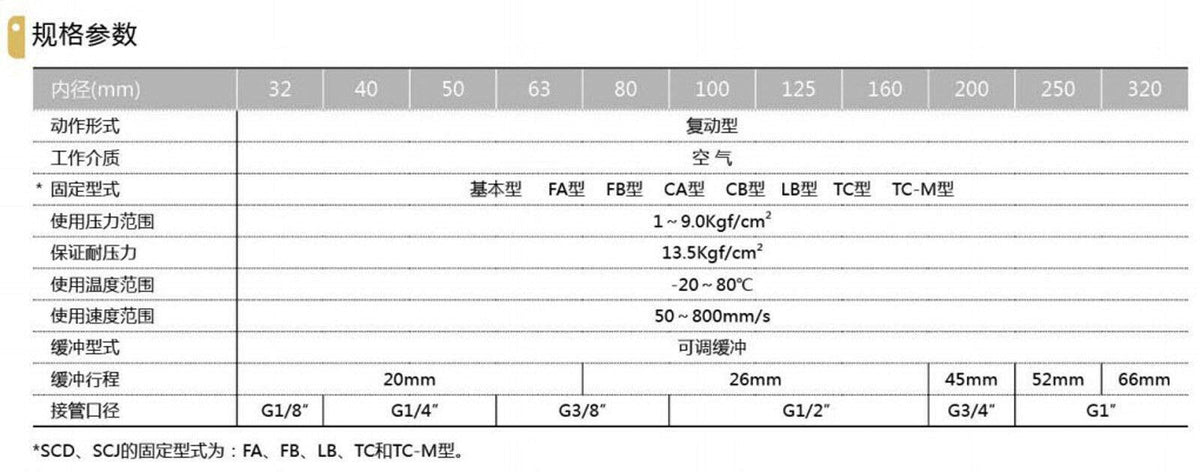 SC160-75 Bore: 160mm Stroke: 75mm Single Thread Rod Dual Action Air Cylinder