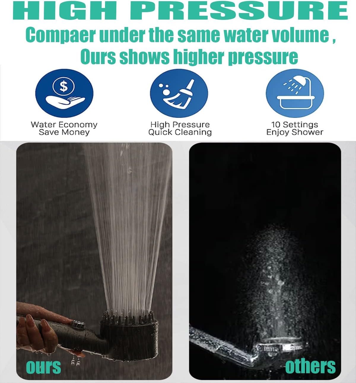 Shower Head with Handheld, Shower Heads High Pressure, High Flow Even with Low Water Pressure-Hand Held Showerhead
