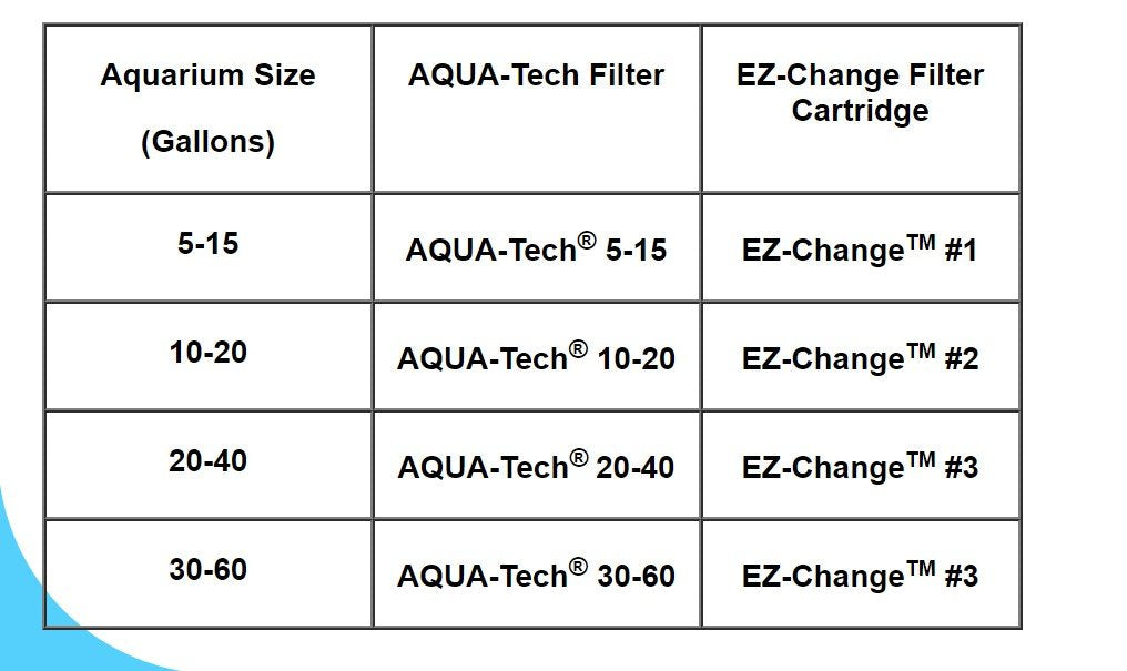Aqua-Tech EZ-Change #1 Aquarium Replacement Filter Cartridges, 6 Count