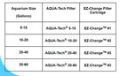 Aqua-Tech EZ-Change #1 Aquarium Replacement Filter Cartridges, 6 Count